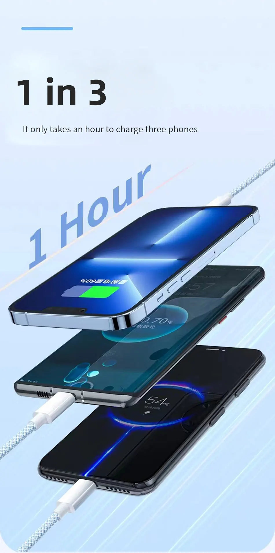 66W 3 In 1 Fast Charging Cable 6A Micro USB Type C Data Cable 1.2M/2M/3M